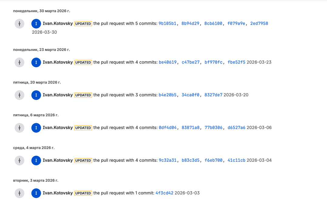 05_commits-march-batches.png